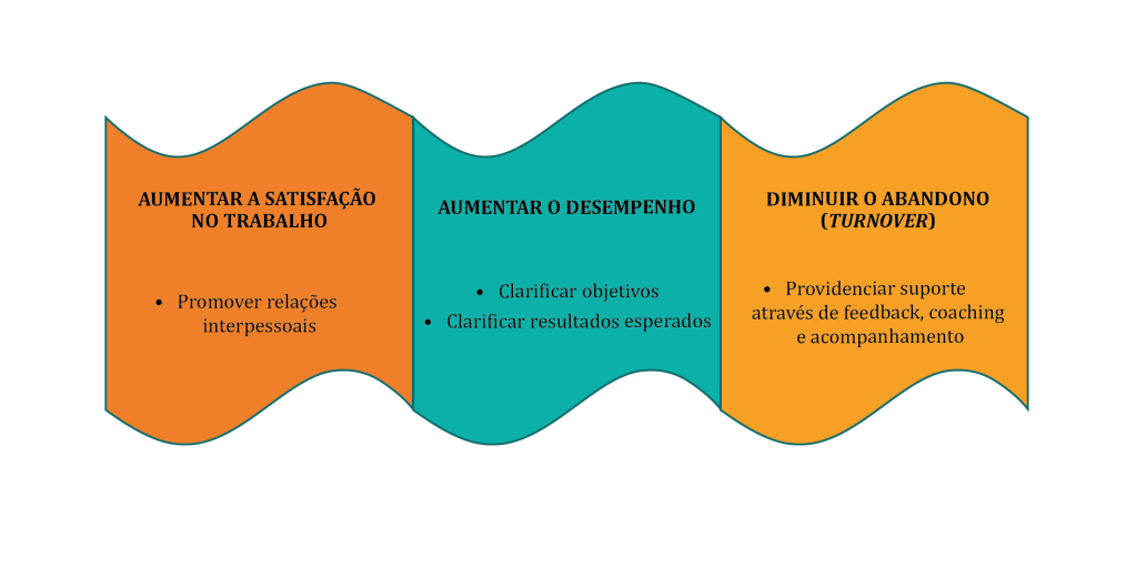 Como Criar Um Processo De Onboarding Bem-sucedido - SCORING Magazine