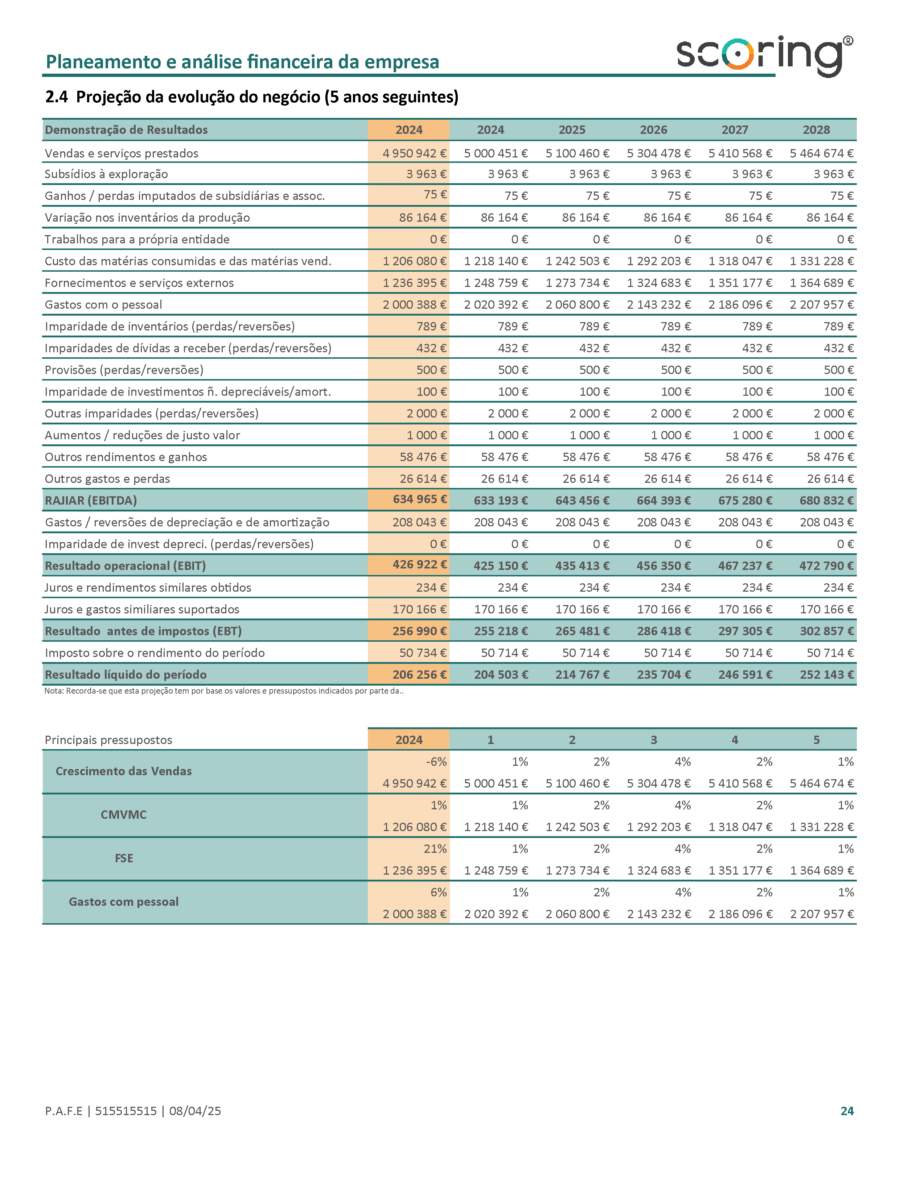 Planeamento e análise financeira da empresa_2.4-01